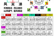 贲卦婚姻,易经贲卦