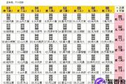 师卦婚姻,易经师卦