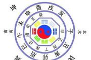 丰卦婚姻,易经丰卦