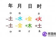 天赦是什么意思,天赦查法