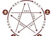 禄神是什么意思,禄神查法