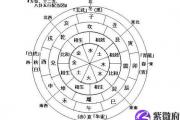 金舆是什么意思,金舆查法