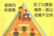 办公室风水布局注意事项