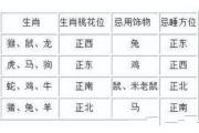 桃花运的风水布局方法