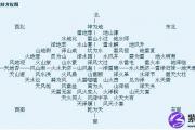 小过卦事业,小过卦的启示