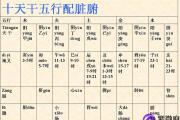 八字魁罡贵人,命理魁罡贵人