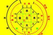 八字太极贵人,命理太极贵人