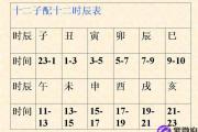 八字空亡,命理空亡