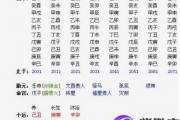 八字论比肩,八字比肩多