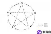 五行缺火的人怎么补火