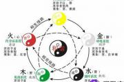 五行属水的人性格有何特点