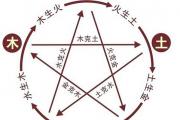 五行属金的人性格有何特点