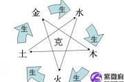周易算命生辰八字五行的知识
