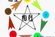 八字算命五行相生相克