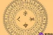 &*&*&取名喜用神的知识