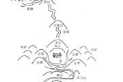 阴宅风水