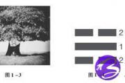 什么是《易经》 (2)