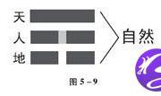 易经八卦成图 (2)