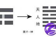 易经八卦成图 (3)