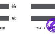 什么是易经八卦 (1)