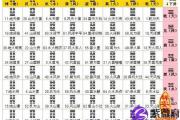 周易算命教学