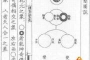 易经算命准吗