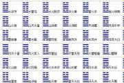 周易八卦图解
