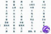 周易八卦图