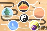 揭秘炉中火命缺水怎么办