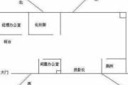 卫生间风水方位