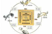 阳宅风水口诀