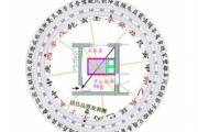 阳宅风水图解