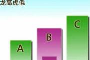 买楼风水十八看