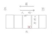 店铺装修设计和朝向的禁忌