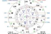 八运二十四山玄空