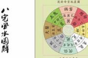 八宅派风水解说