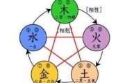五行查询了解规律