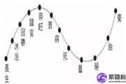 八字月令和日干旺衰之间的关系