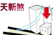 办公大楼风水中忌讳这几种煞