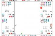 你知道女强人的命盘是什么样子的吗？紫微斗数实例解读！