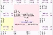紫微斗数看你搞副业能赚多少钱