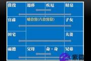 紫微斗数：从夫妻宫暗合看情感的羁绊