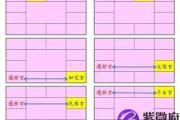 紫微斗数：迁移宫心之所系，身之所趋