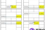 紫微斗数：财帛宫隐藏起来的金钱流向