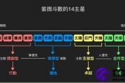 谈紫微双星组合：是物理变化还是化学变化？