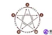 夫妻算命看看到底五行八字合不合？