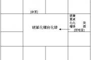 田宅宫生年四化和自化