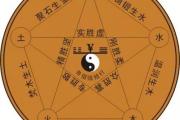 所谓的五行八卦到底是什么？