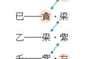 钦天四化派-化科图 钦天四化派-化科图
