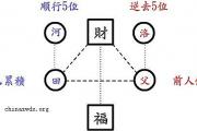 钦天四化派-财帛落中图 钦天四化派-财帛落中图